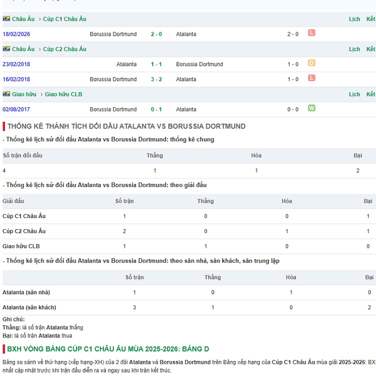 Lịch sử đối đầu Atalanta vs Dortmund