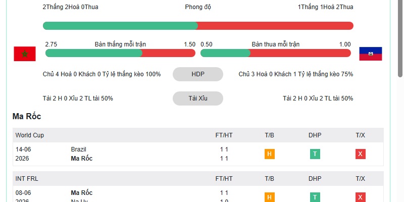 Phong độ gần nhất Phong độ gần nhất