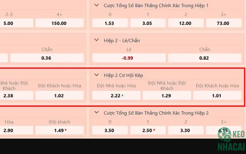 Ưu điểm khi đặt cược hiệp 2 Ưu điểm khi đặt cược hiệp 2