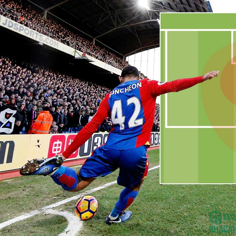 Ý nghĩa của chiến thuật Corners là gì? Ý nghĩa của chiến thuật Corners là gì?