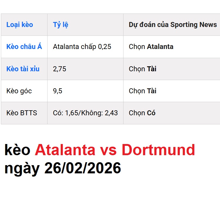 kèo Atalanta vs Dortmund ngày 26/02/2026