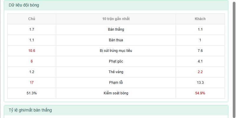 phong độ gần đây phong độ gần đây